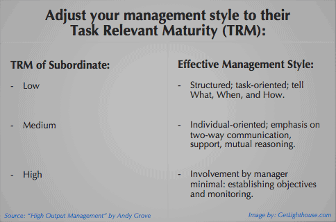 The most important management concept you should always think of is Task Relevant Maturity