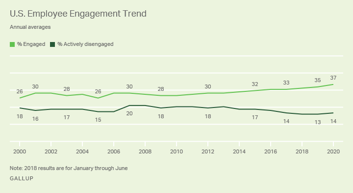 how-to-fix-low-morale-when-your-team-is-disengaged