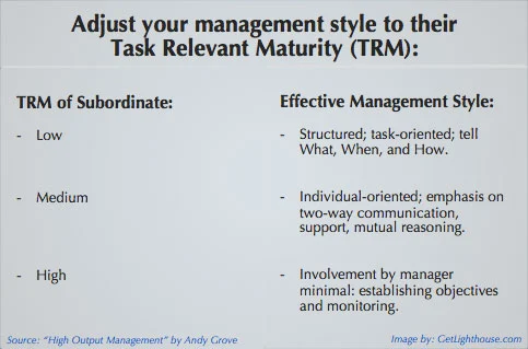 https://getlighthouse.com/blog/wp-content/uploads/2021/10/Task-Relevant-Maturity-table-from-High-Output-Management-get-lighthouse.webp