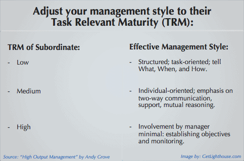 Dale Carnegie quotes align with Andy Grove's task relevant maturity