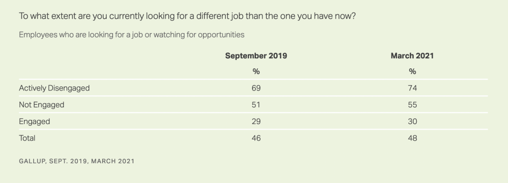 effective 1:1 meetings can help managers avoid turnover as gallup shows us