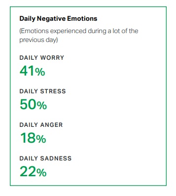 negative emotions in the workplace