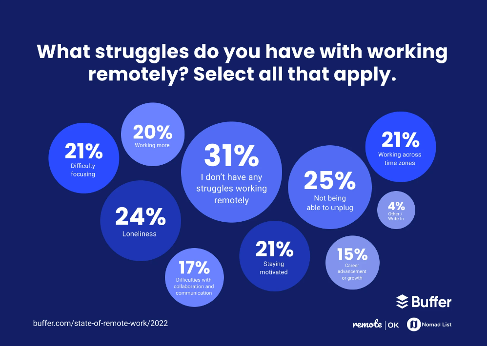 The Psychology of Remote Work: Staying Focused and Motivated