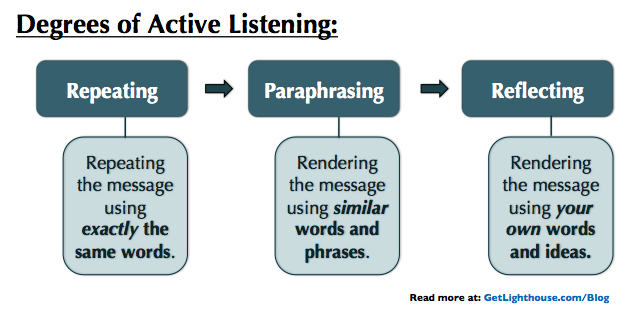 qualities of a good leader - show active listening skills