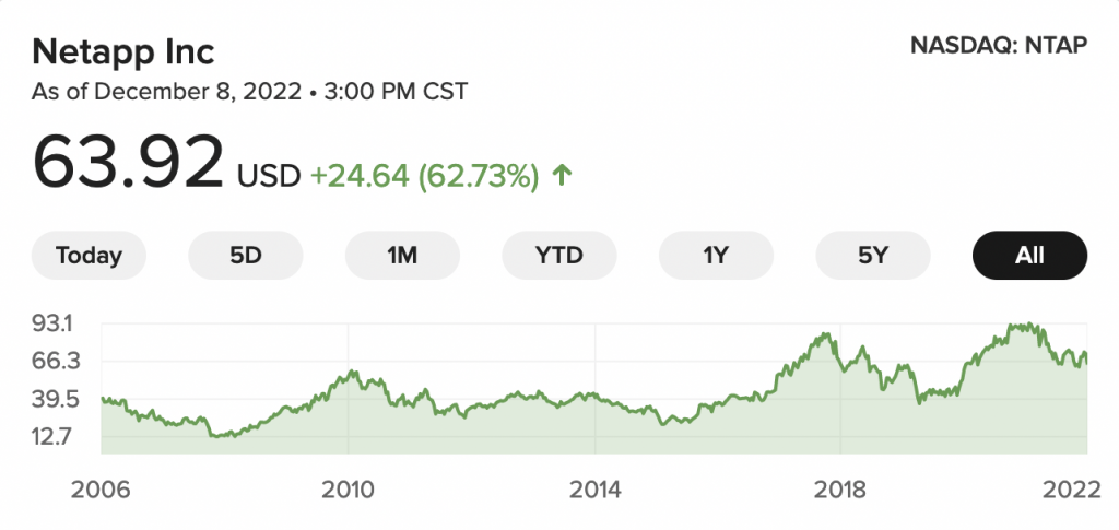 netapp stock