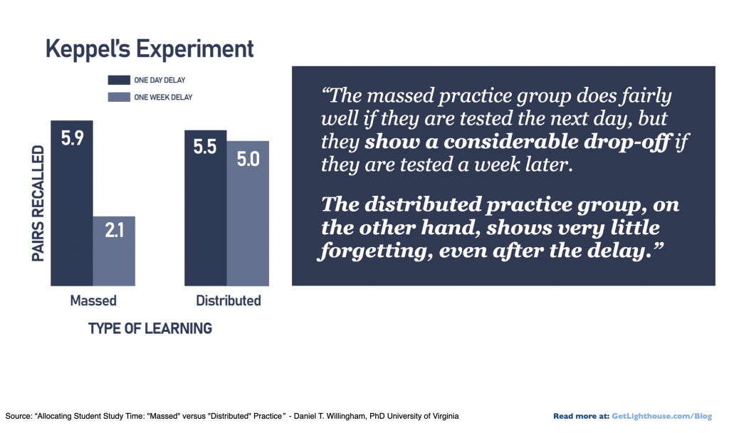 bite sized learning corporate microlearning benefits include more retention a week later in Keppel's study