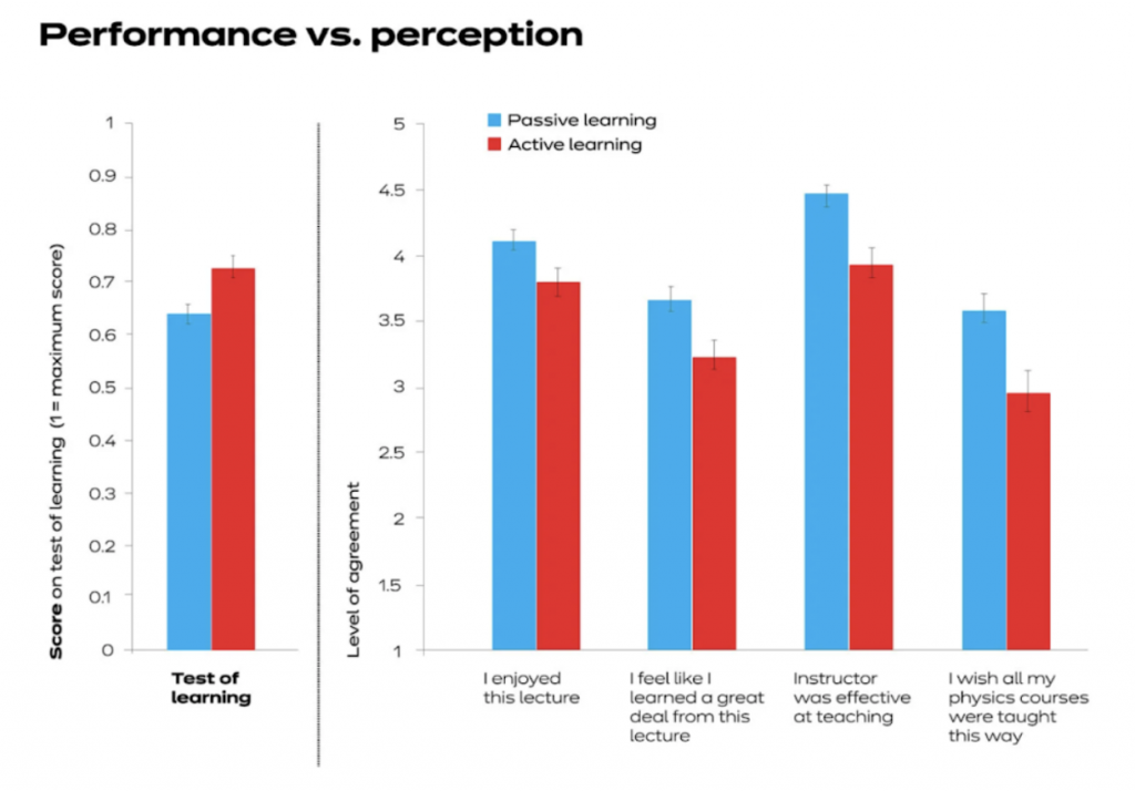 bite sized learning corporate microlearning benefits include active learning advantages seen at Harvard