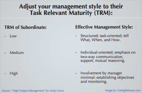 Task Relevant Maturity table from High Output Management get lighthouse 1