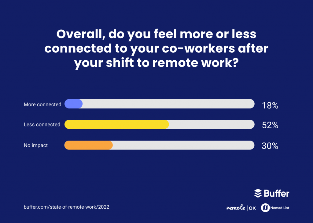 9 of the Most Challenging Things About Working Remotely