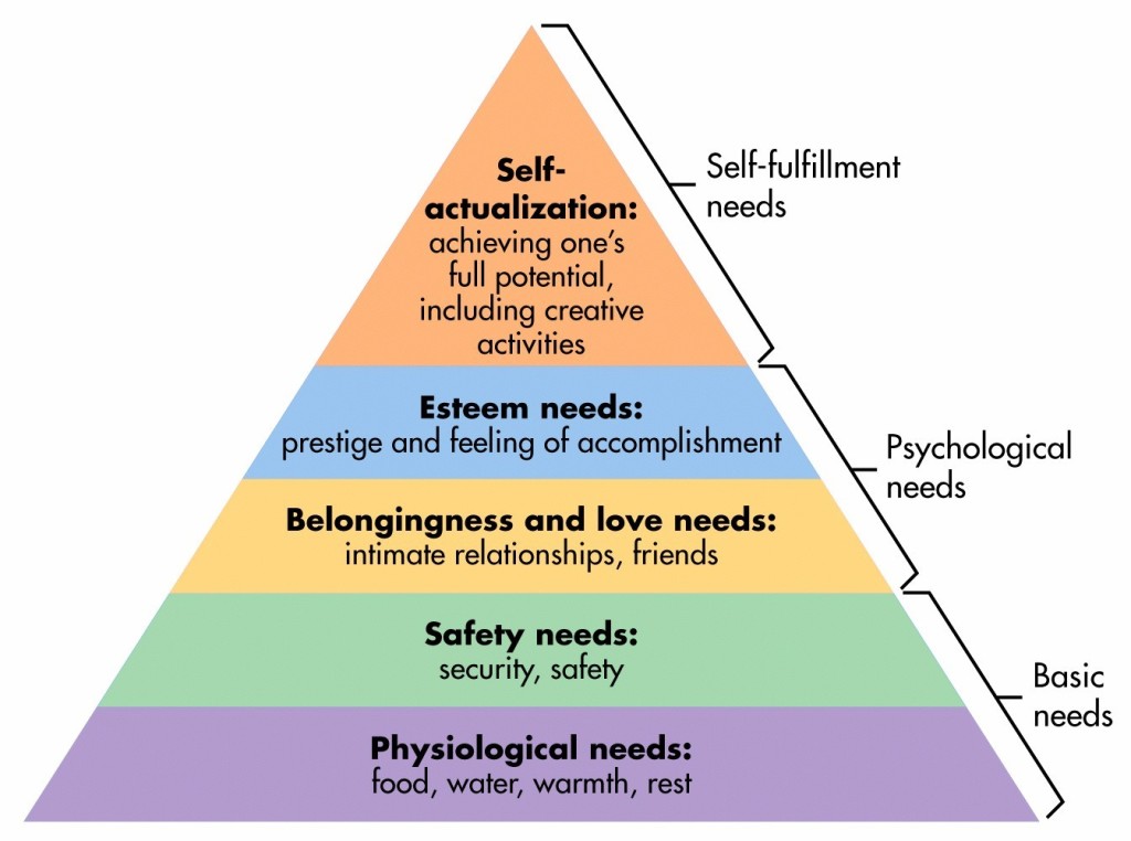 the maslow hierarchy of needs helped daniel goleman come up with 6 types of managers 