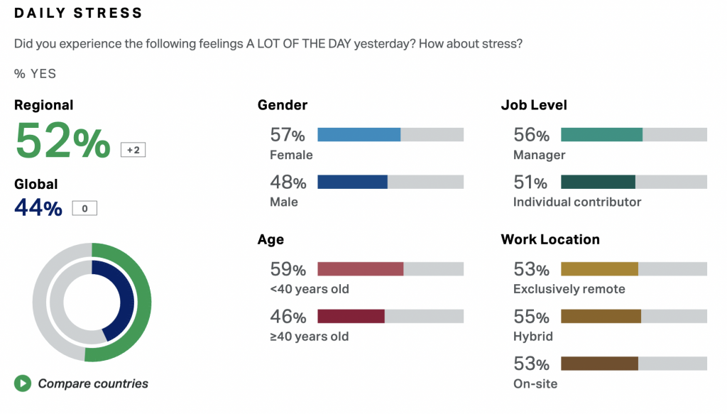 Gallup State of the American Workplace 2023 Key Takeaways