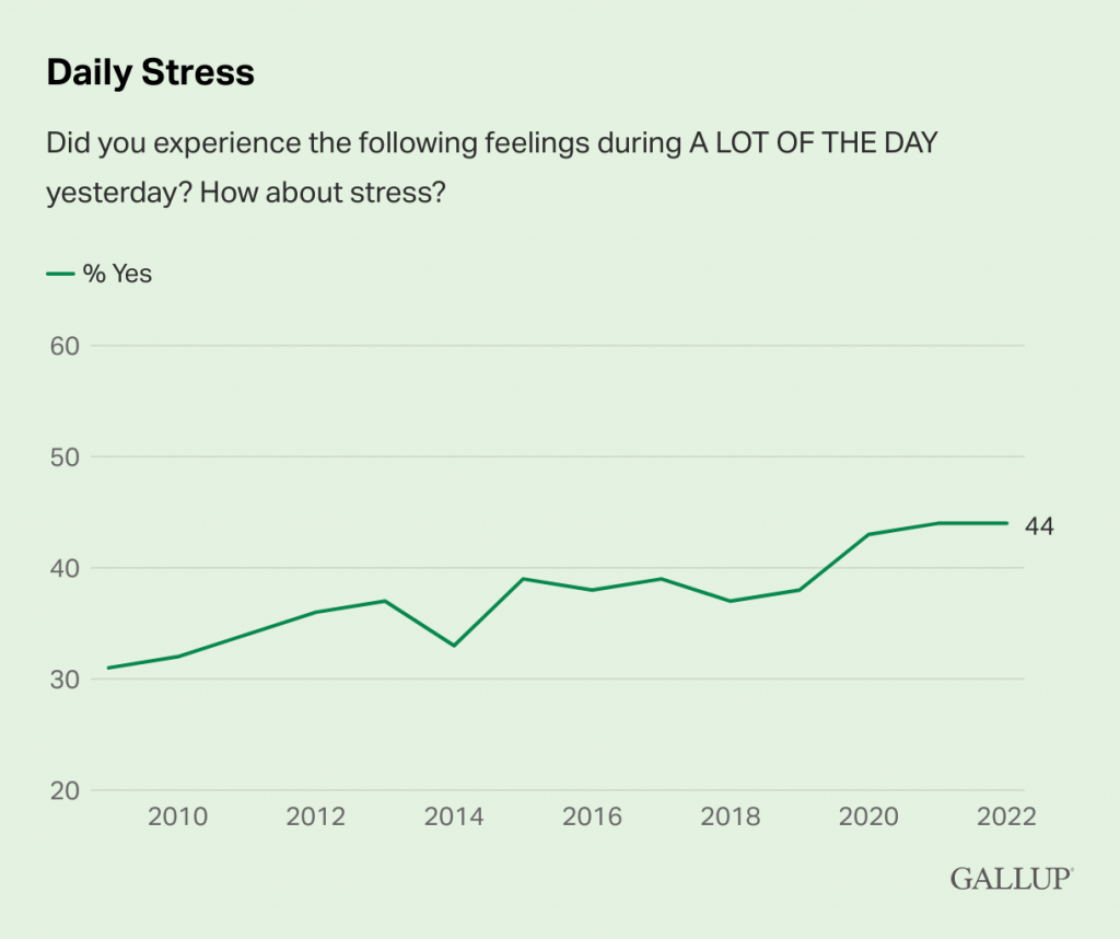 Gallup State of the American Workplace 2023 Key Takeaways