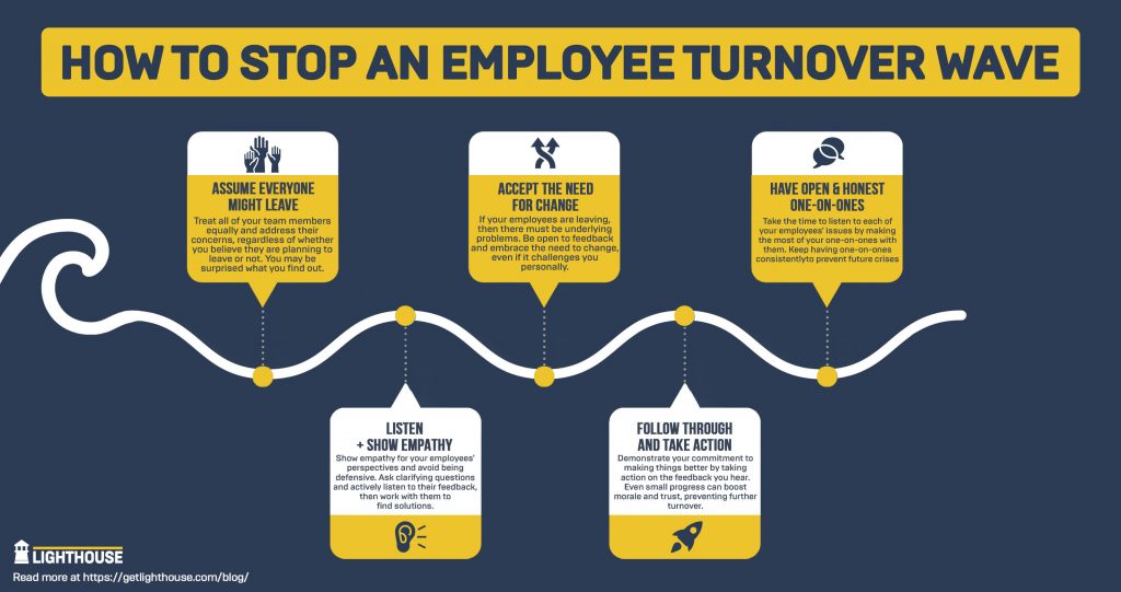 How to stop an employee turnover rate