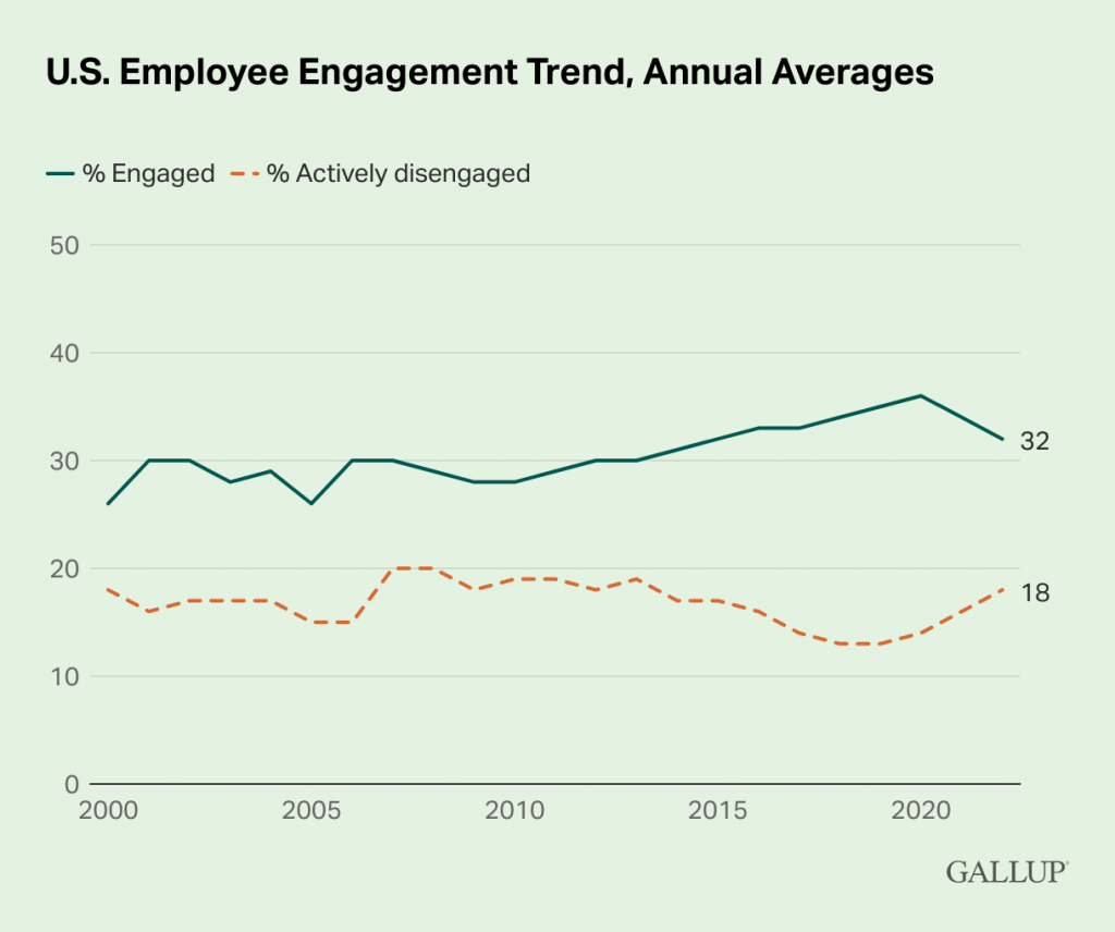 Gallup State of the American Workplace 2023 Key Takeaways