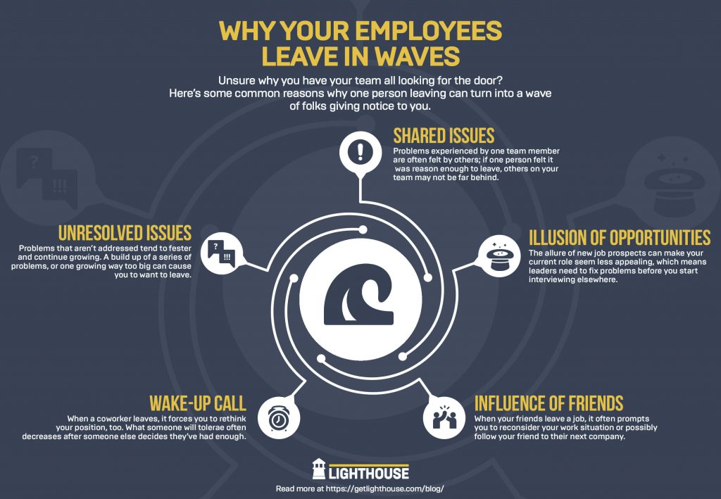 Why employees leave in waves