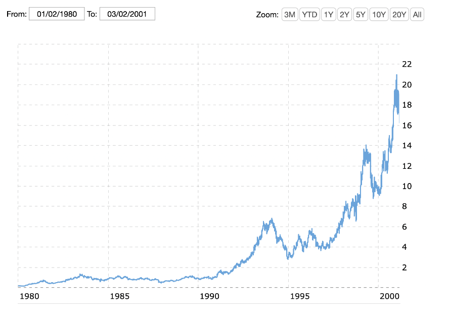 Southwest Airlines stock price