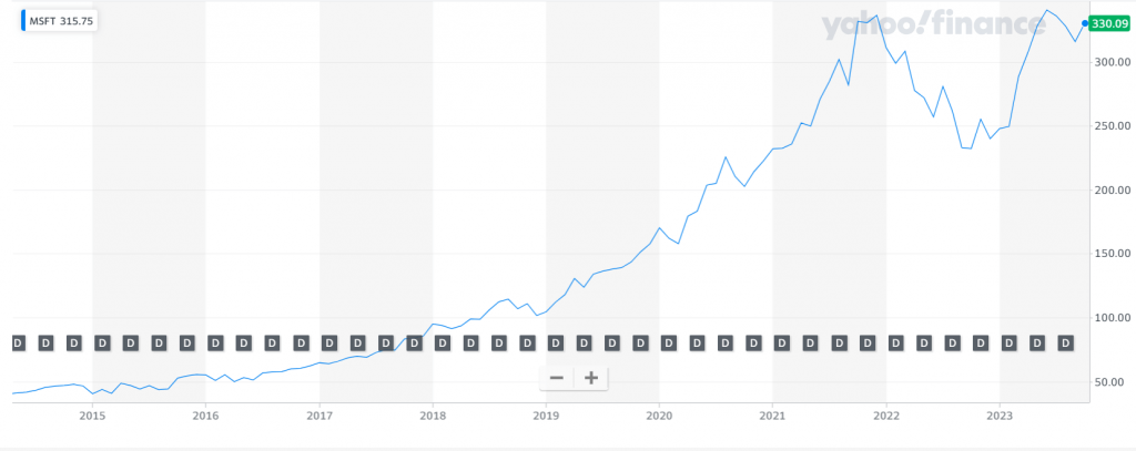 Microsoft stock price after Satya Nadella took over with servant leadership