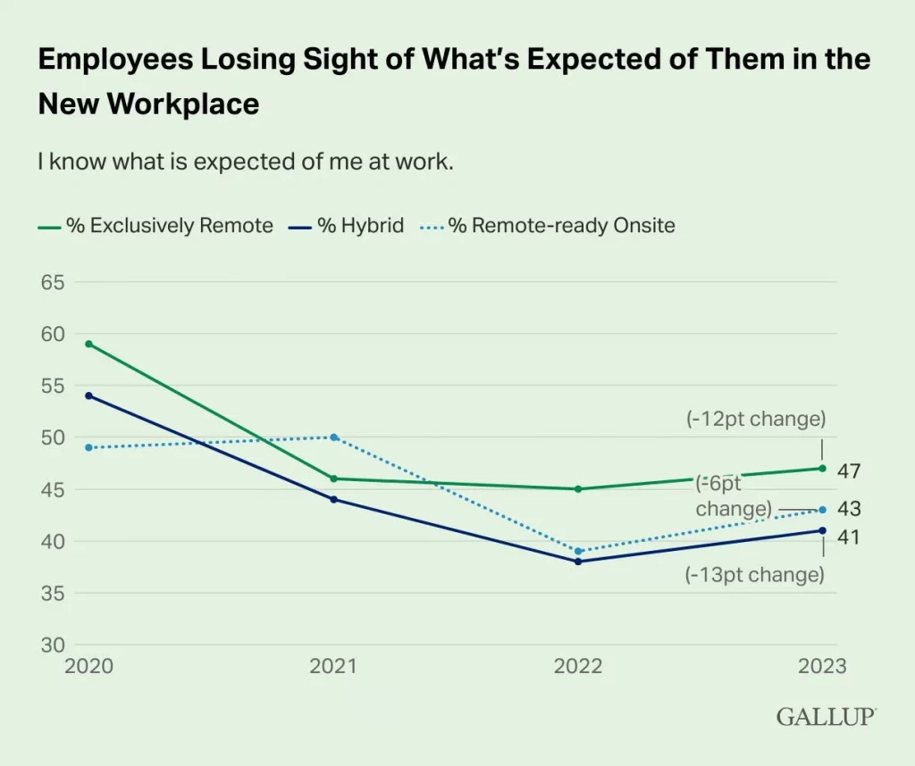 employees losing sight