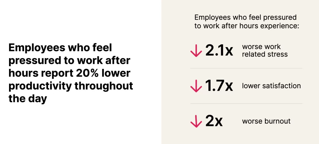 employees who feel pressured