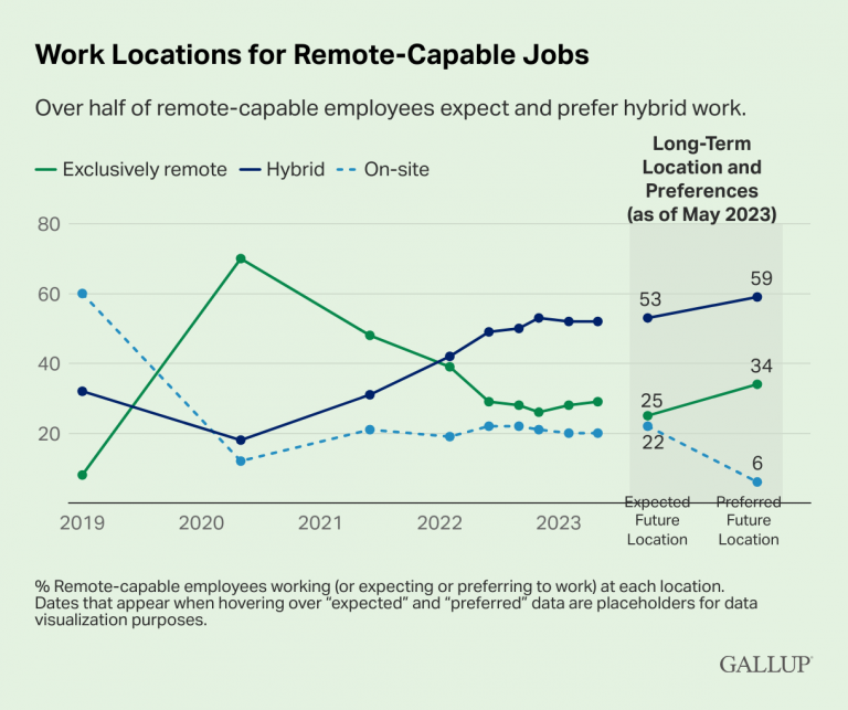 Hiring Remote Employees: How You can Avoid Major Challenges
