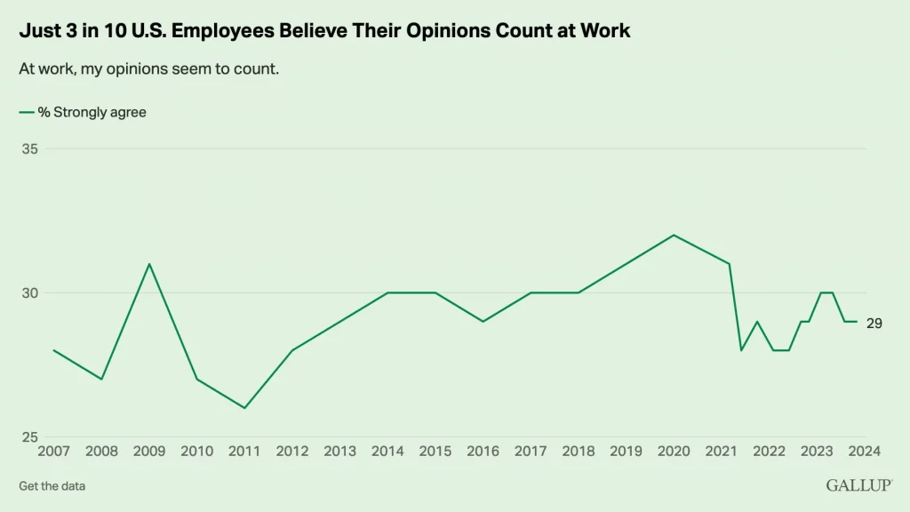 employees opinions count