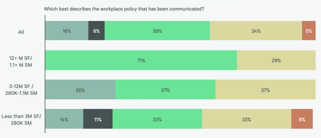 communicated workplace policy