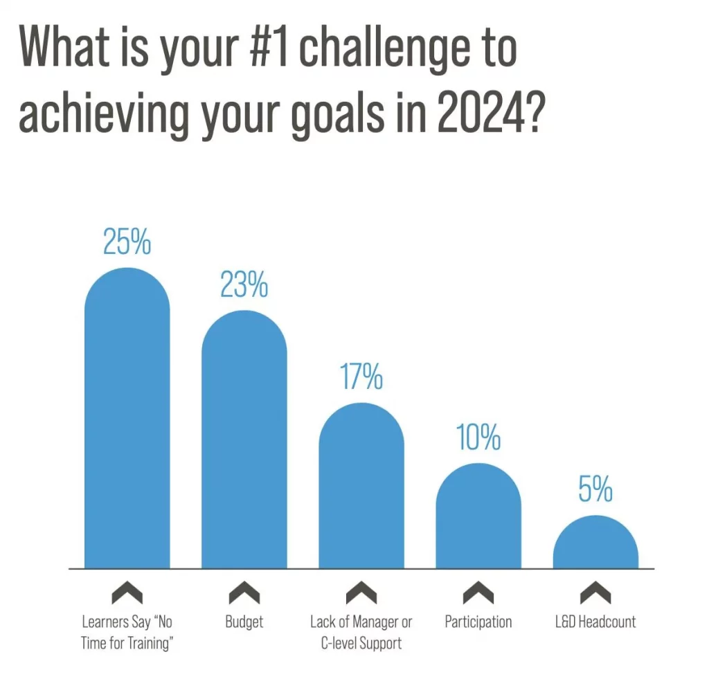 challenge achieving goals