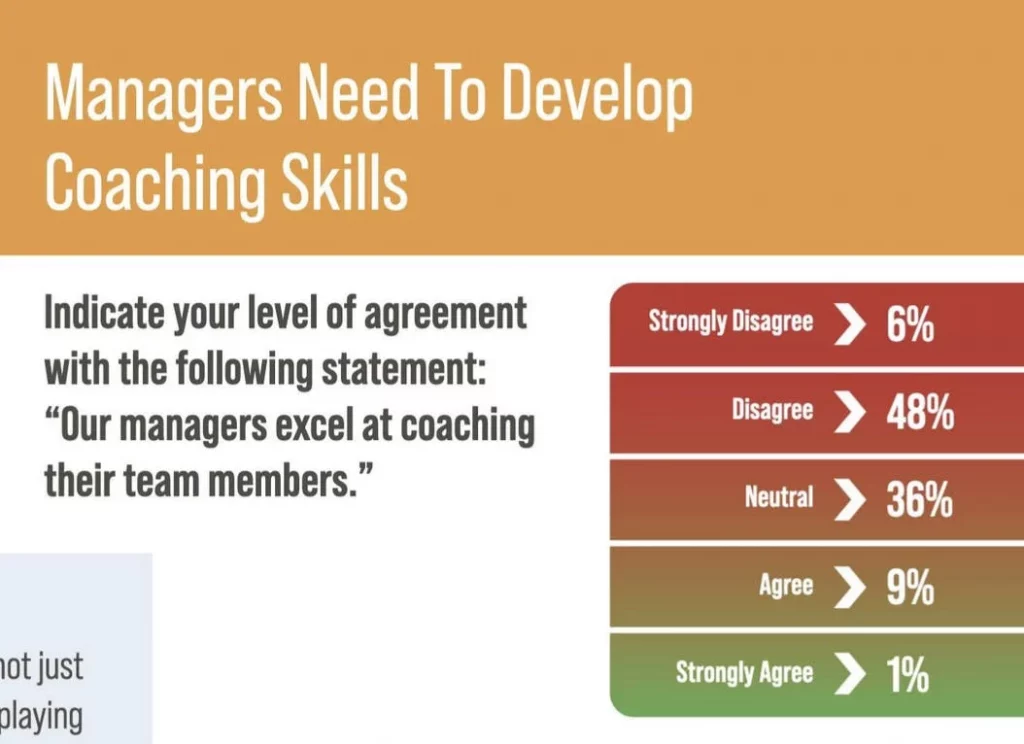 develop coaching skills