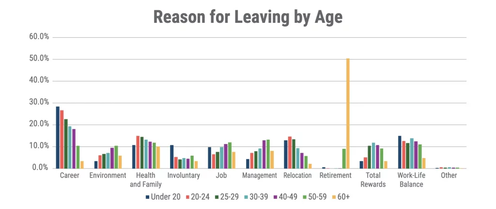 reasons by age
