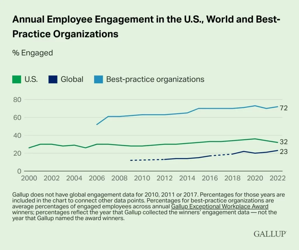 annual employee engagement 3