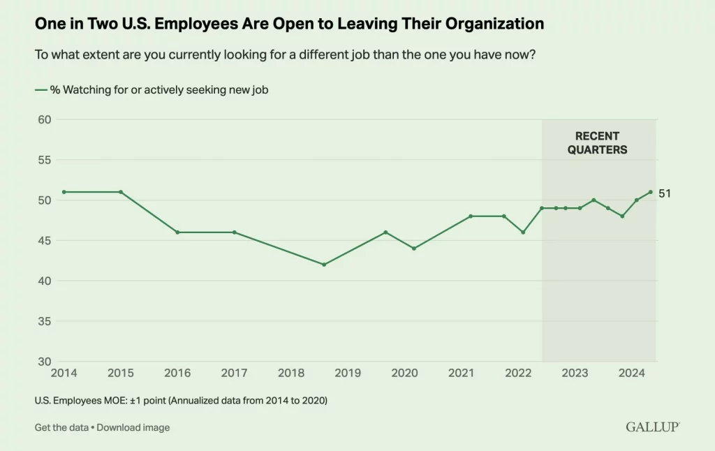 leaving organization