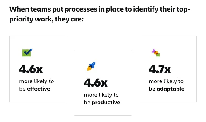 teams put processes