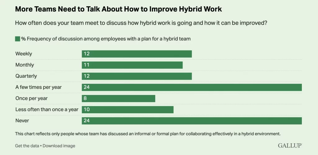 improve hybrid work