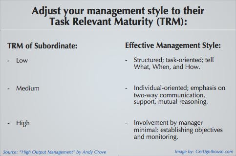 effective mgt style