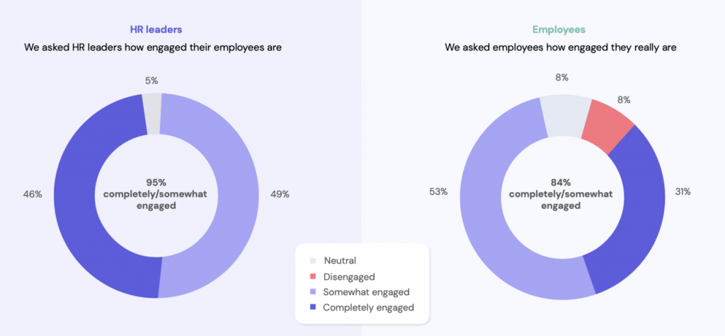 hr leaders vs employees