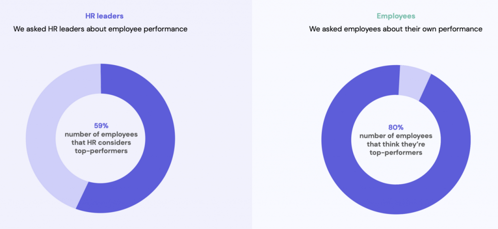 top performing employees