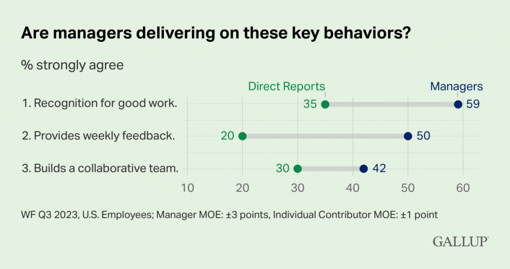 key behaviors